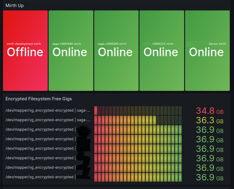 Mirth Monitoring Alerts