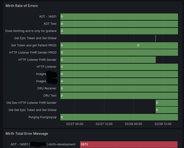 Mirth Monitoring Uptime