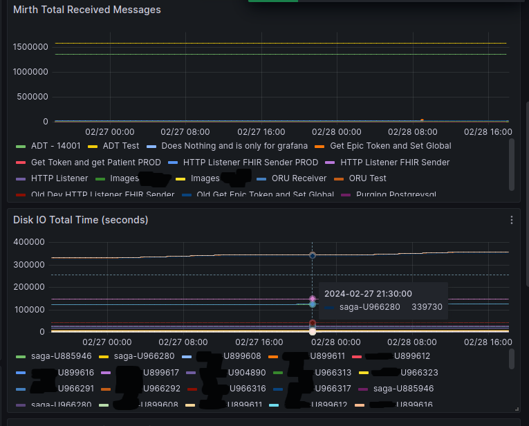 Mirth Monitoring Uptime
