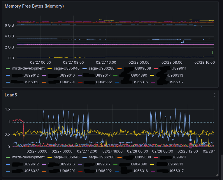 Mirth Monitoring Uptime