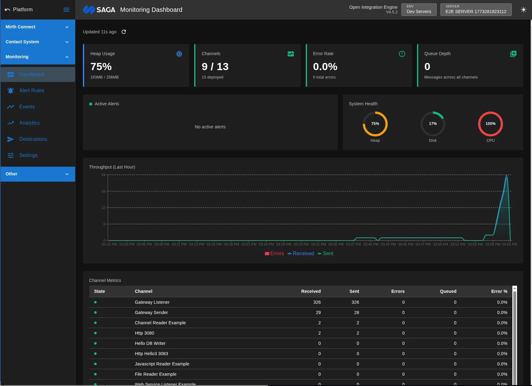 MDDS Console monitoring dashboard with system health and throughput charts