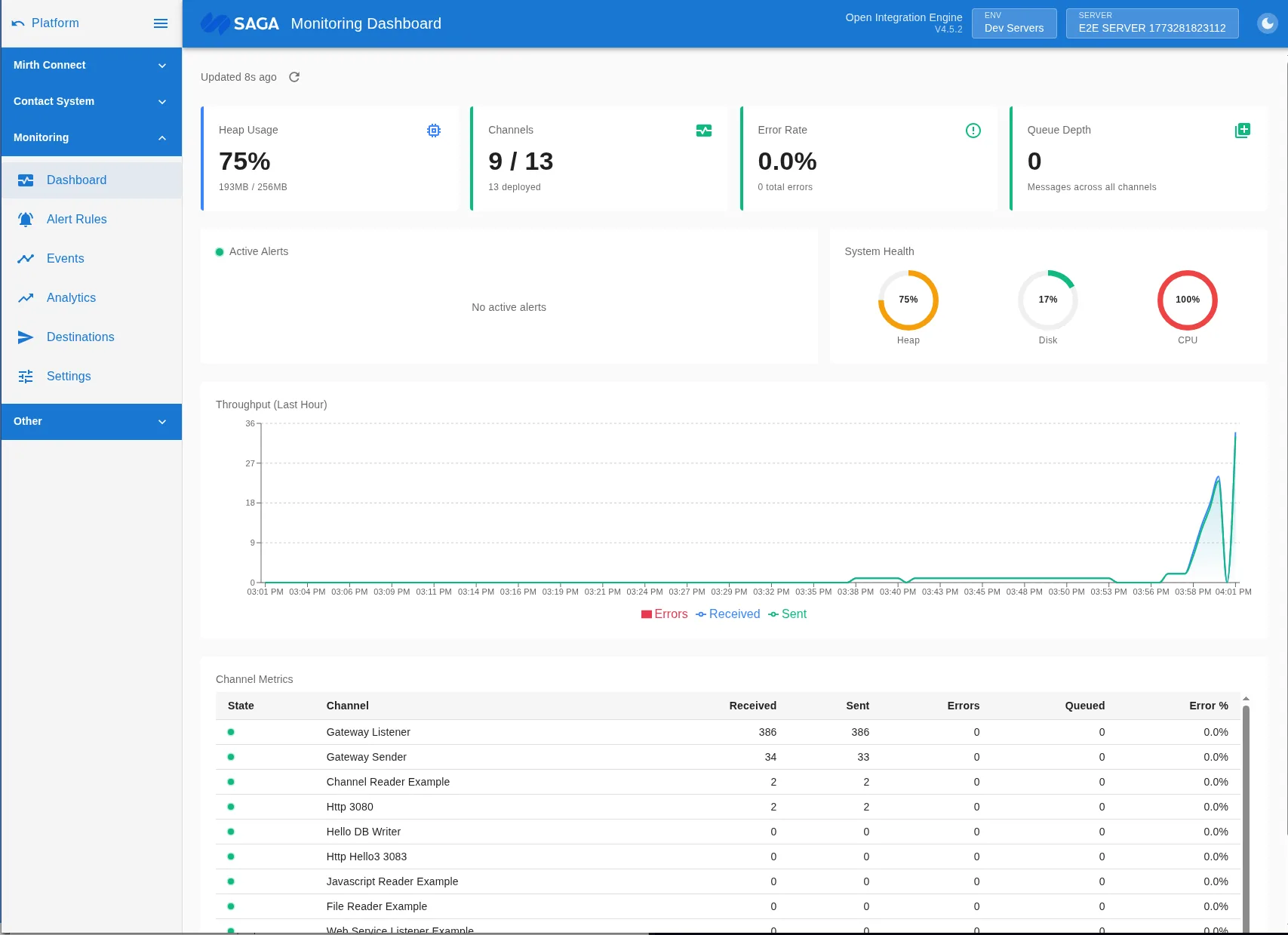 MDDS Console monitoring dashboard with system health and throughput charts